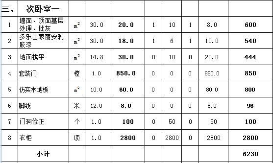 130平米毛坯房装修预算图片