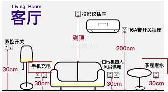 60岁老电工大放狂言:这份全屋开关插座布局图,无人超越