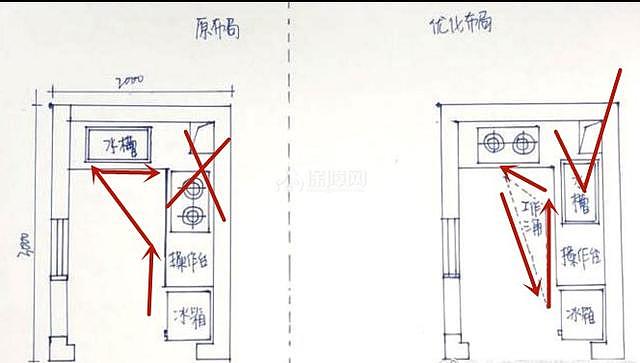 橱柜收纳布局怎样才合理