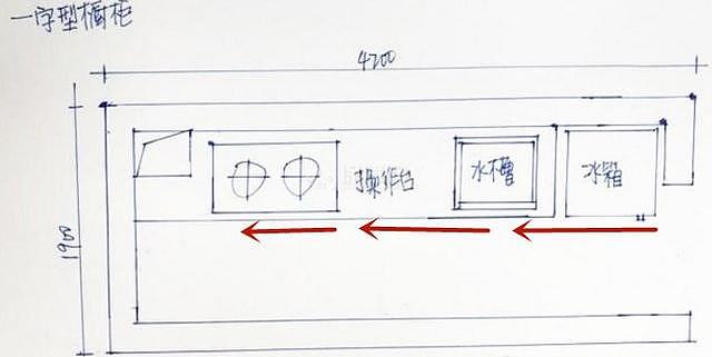 橱柜收纳布局怎样才合理