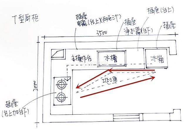 橱柜收纳布局怎样才合理