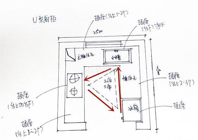 橱柜收纳布局怎样才合理