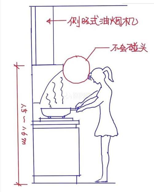 橱柜收纳布局怎样才合理