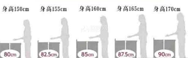 橱柜收纳布局怎样才合理