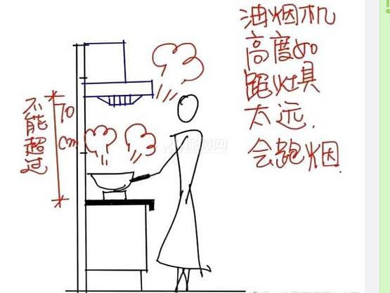 橱柜收纳布局怎样才合理