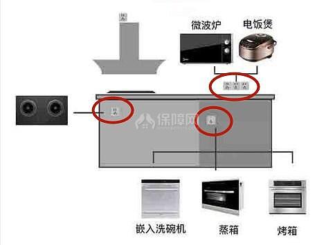 橱柜收纳布局怎样才合理