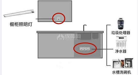 橱柜收纳布局怎样才合理
