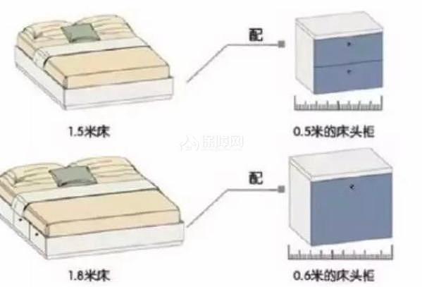 卧室怎么设计合理