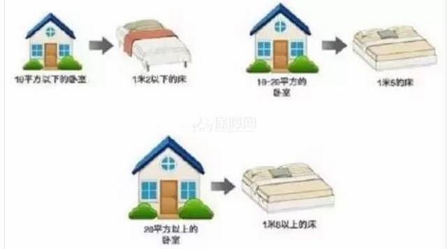 卧室怎么设计合理