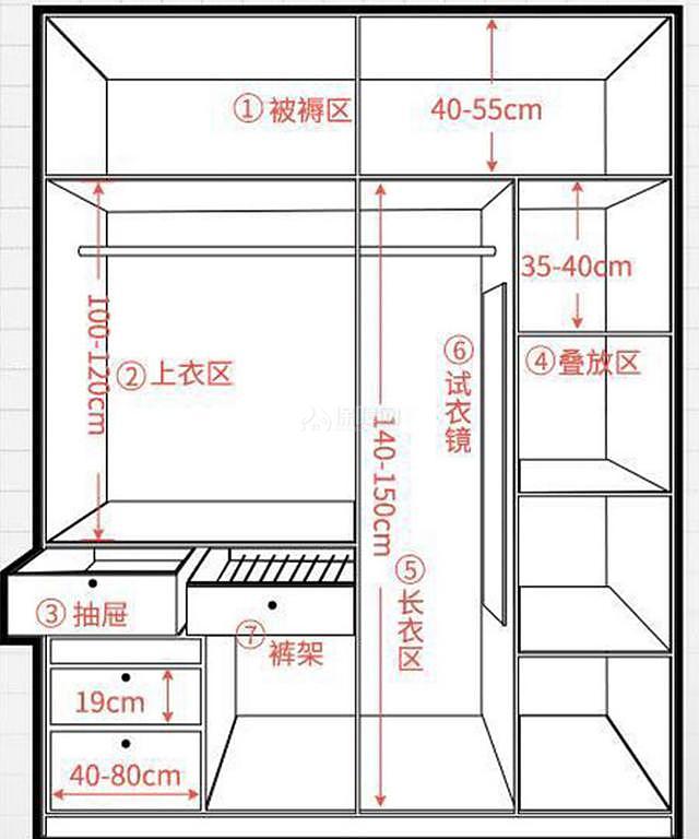 卧室怎么设计合理
