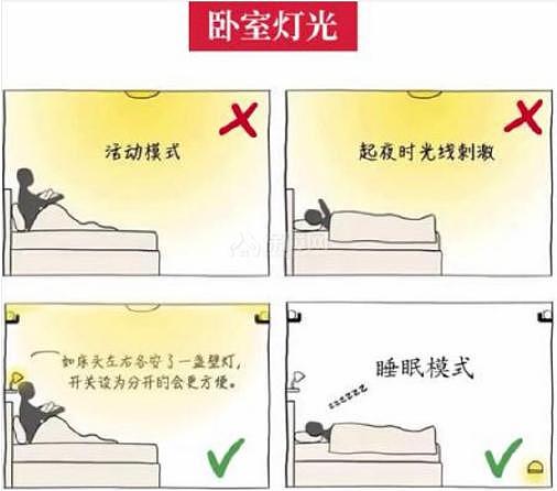 卧室怎么设计合理