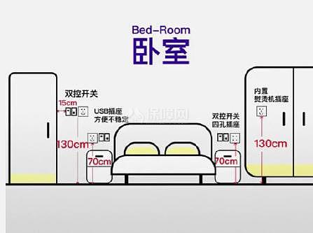卧室怎么设计合理