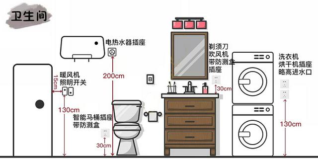 7卫生间区域