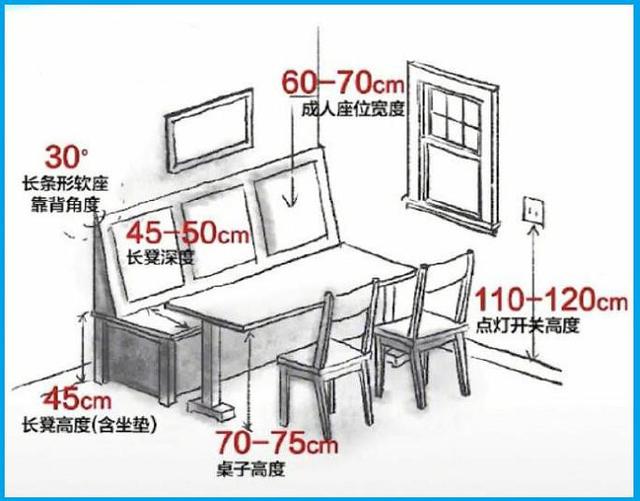 餐桌椅具体比例高度如下,这样吃饭才比较舒适