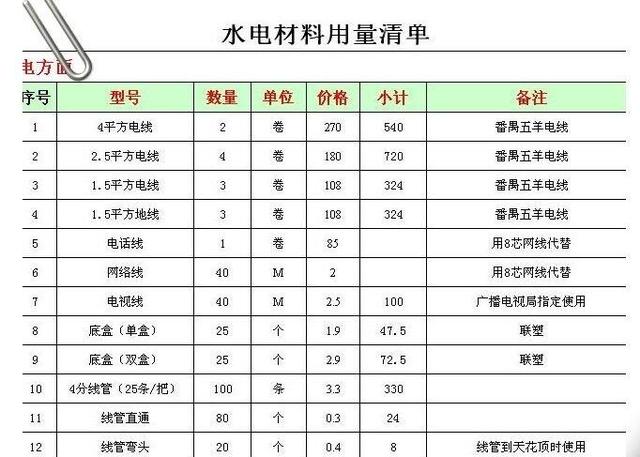 下水安装(50pvc管:60元/米上面说的价格都不包括其阀门五金件的,而且