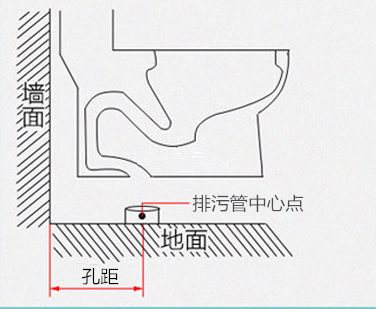 孔应基于污水管的布置,厕所的款式