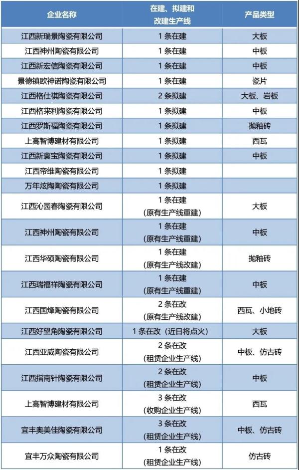 江西高安陶瓷企业名单图片