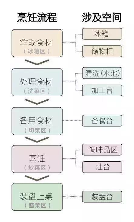 橱柜安装步骤图 讲解图片