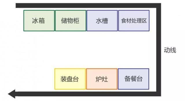 厨房装修的高度设计重要 弯腰做饭太累人