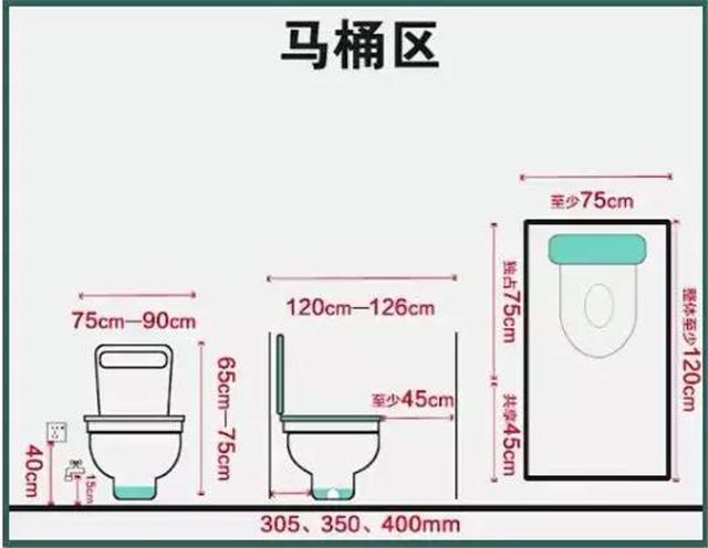 卫生间50个国标级设计尺寸 照着装修不会错