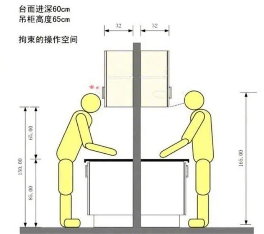 厨房吊柜的安装方式斜着装科学实用还不碰头