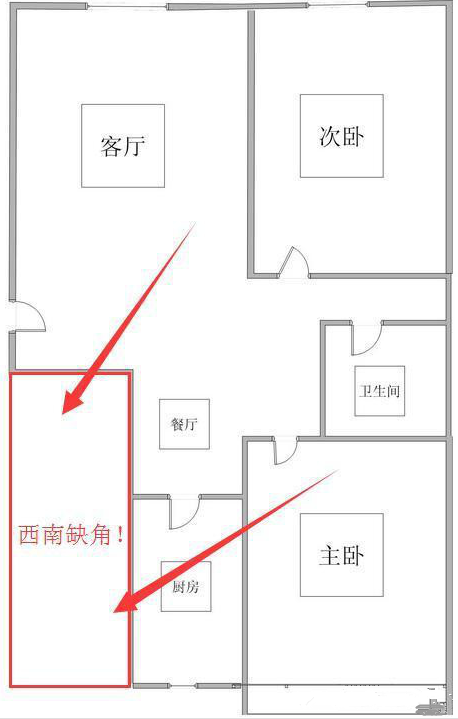 7个买房不要买的户型 后悔买错差点被骗