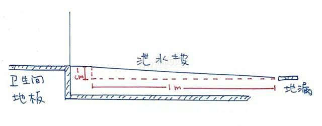 装修验房小技巧 即便没有专业工具也能巧妙检验