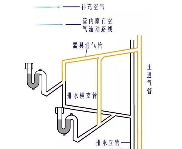 排水管安装 示意图图片