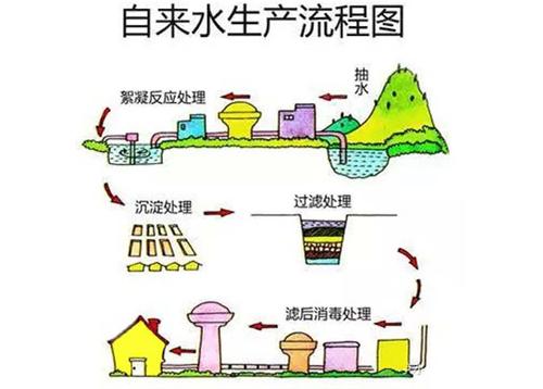 家里有必要裝凈水器嗎 自來水有這樣現(xiàn)象要警惕