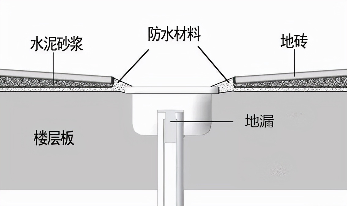 衛(wèi)生間防水