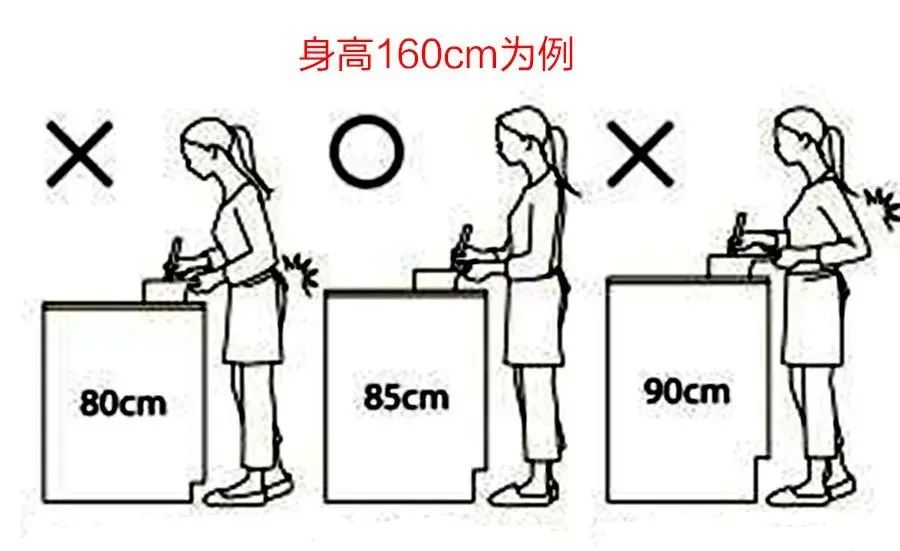 廚房裝修