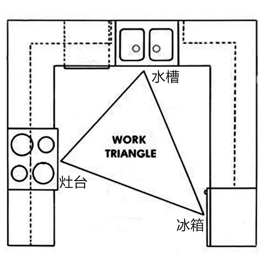 廚房裝修