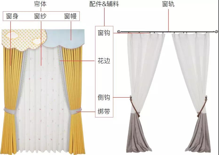 关于窗帘的搭配 大多设计师都认可的极简方法
