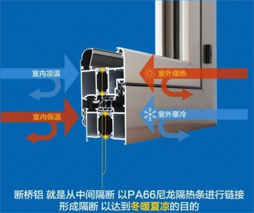 断桥铝窗