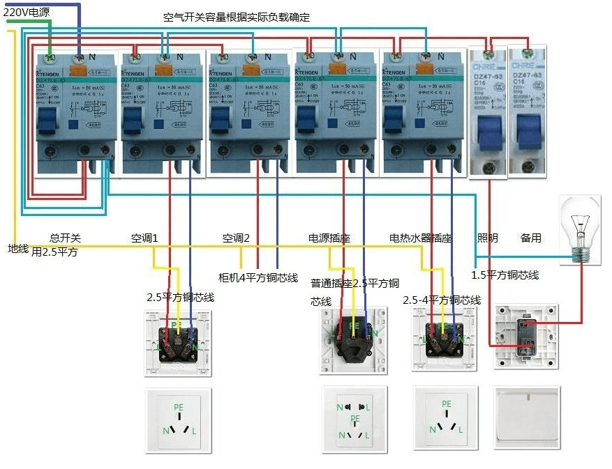 電線