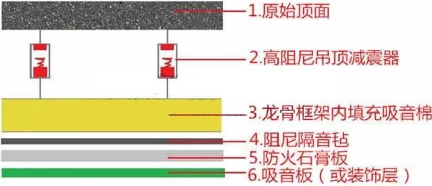 吊顶加吸音棉