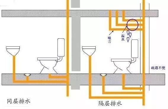卫生间的管道怎么装修 原来有这么多学问!