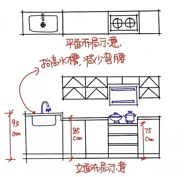 高低台面示意图