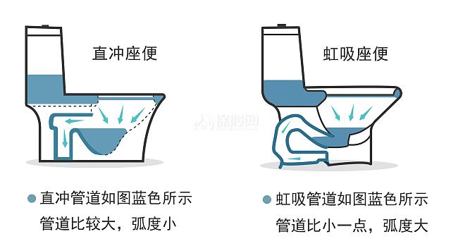 马桶