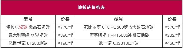 室内地板砖价格表图片