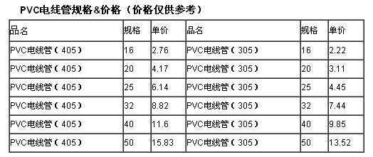 PVC电线管规格_PVC电线管价格