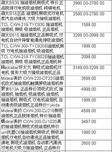 方太抽油烟机价格表图片