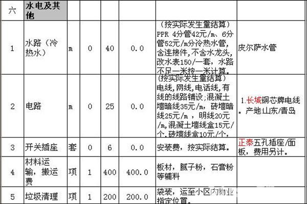 舊房裝修預算報價表 90—120平米舊房改造