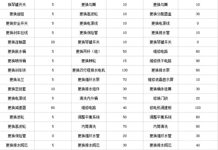 松下洗衣机维修价目表图片