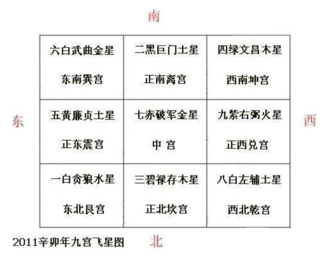 2016年九宫飞星图图片