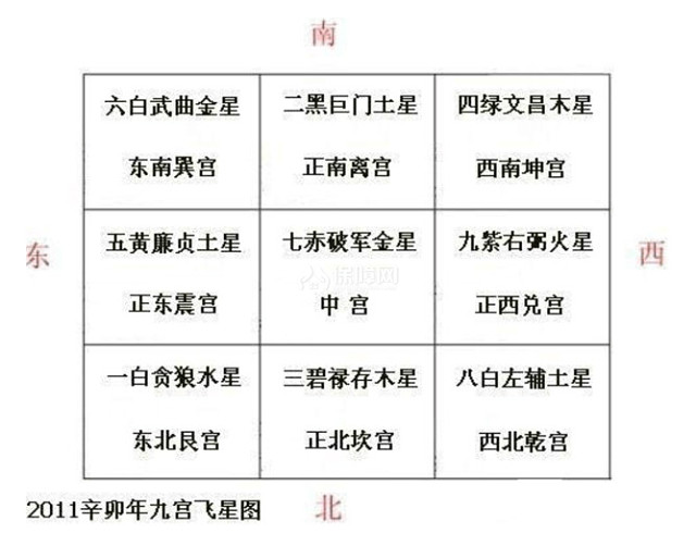 16年家居布局九宫飞星图有哪些如何考虑家居问题 装修保障网