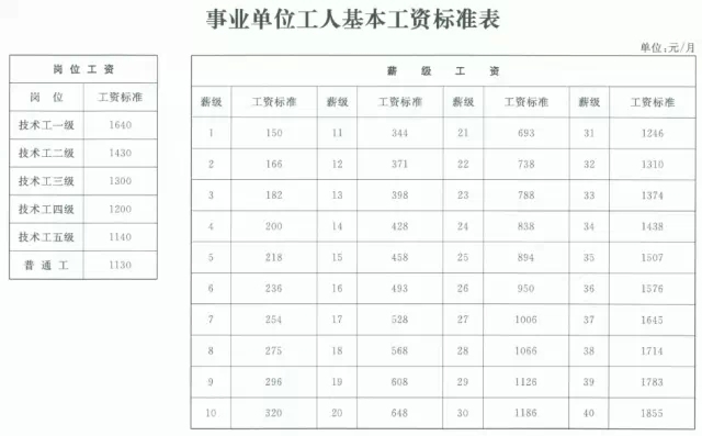 事业单位工资改革(2003年事业单位工资改革)