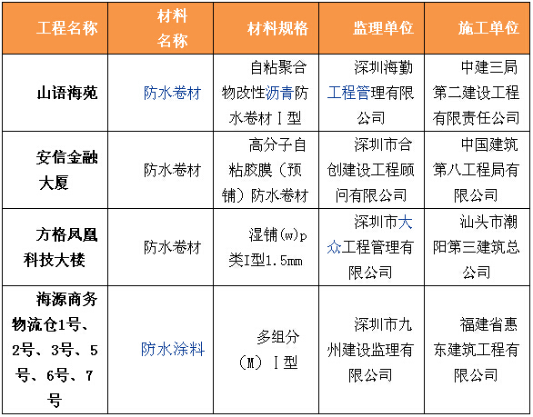 春江水泥：在新闻潮流中畅游的先锋mk体育官网
