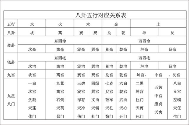 什么是五行八卦 五行对应的八卦是什么