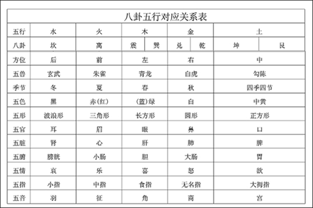 什麼是五行八卦 五行對應的八卦是什麼